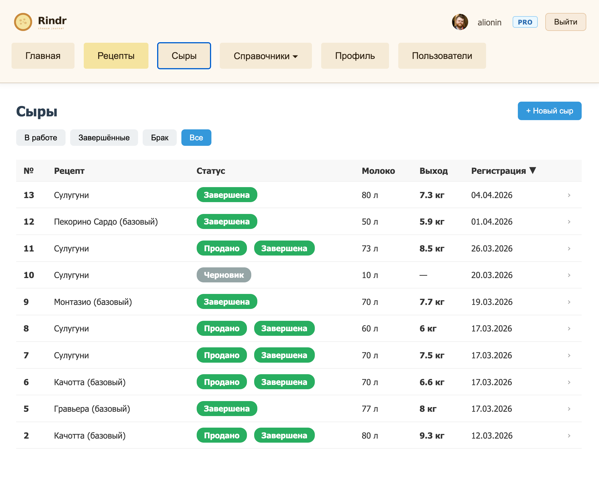 Журнал партии — пошаговая варка